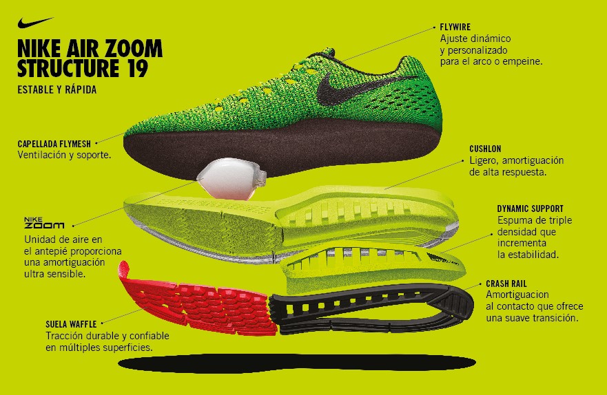 Nike Air Zoom Structure 19_ information